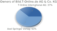 Owners of Bild T-Online.de AG & Co KG