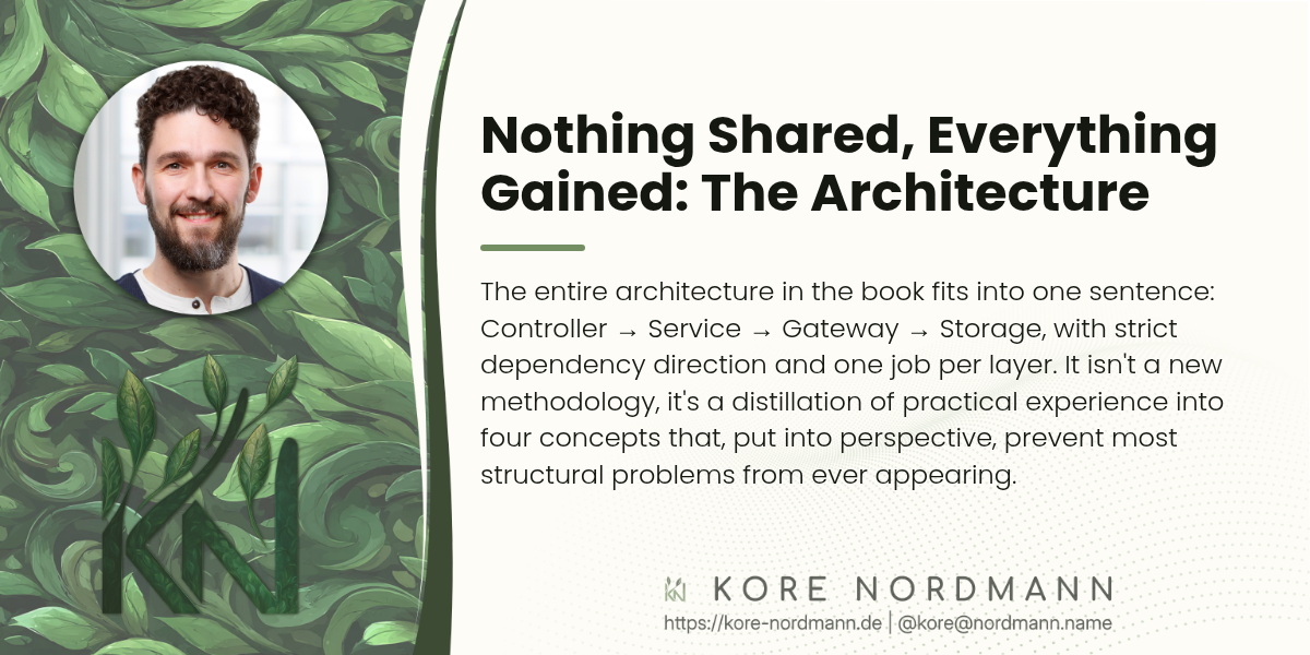 Nothing Shared, Everything Gained: The Architecture

The entire architecture in the book fits into one sentence: Controller → Service → Gateway → Storage, with strict dependency direction and one job per layer. It isn't a new methodology, it's a distillation of practical experience into four concepts that, put into perspective, prevent most structural problems from ever appearing.