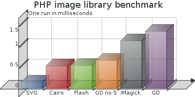 PHP image library benchmark