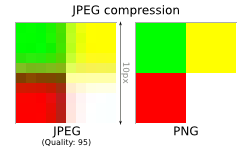 Сжатие jpeg. Jpg компрессия. Уровень сжатия jpeg. Уровень сжатия jpeg 1:1. Принцип работы jpeg.