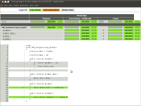 Coverage based on code changes