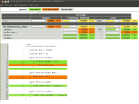 Coverage for partial tested code