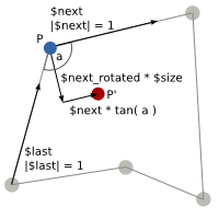 Polygon border size reduction