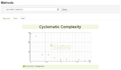 Cyclomatic Complexity distribution chart