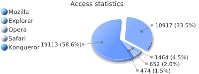 Simple 3D pie chart