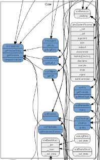 VCS wrapper class diagram